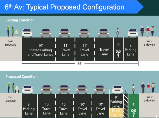 6th ave best sale bike lane