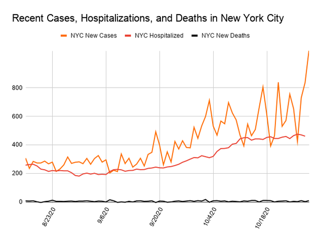 Recent_Cases_Hospitalizations_and_.2e16d
