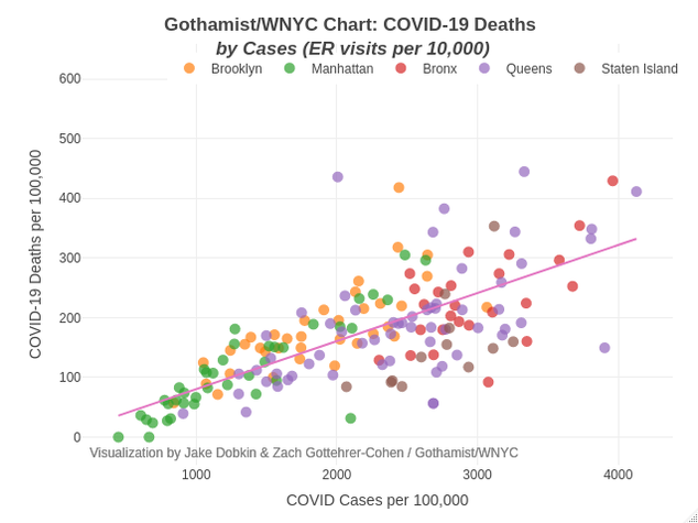 case_plot.2e16d0ba.fill-634x475.png