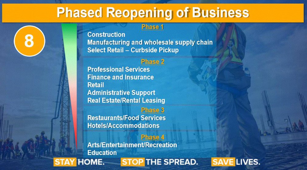 A layout of the reopening phases