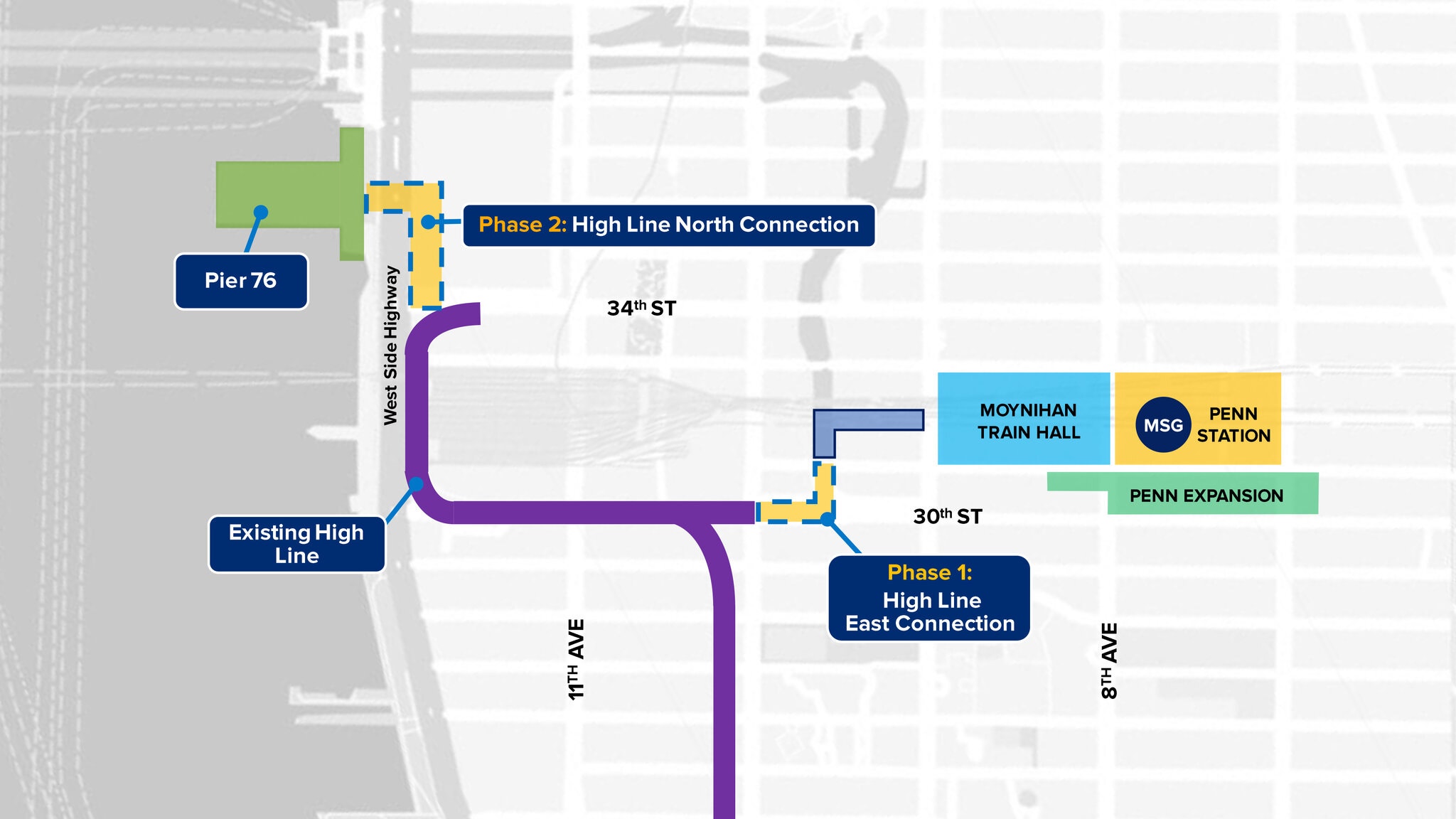 Cuomo's proposed extension of the High Line. Hochul has not discussed the second phase