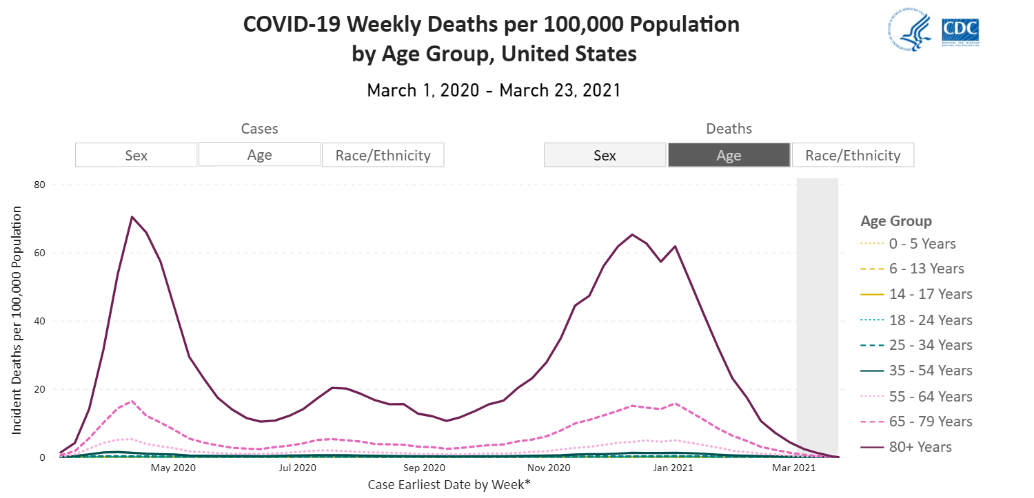 NY Snowbirds Basking In Florida Sunshine And Freedom Thanks To COVID