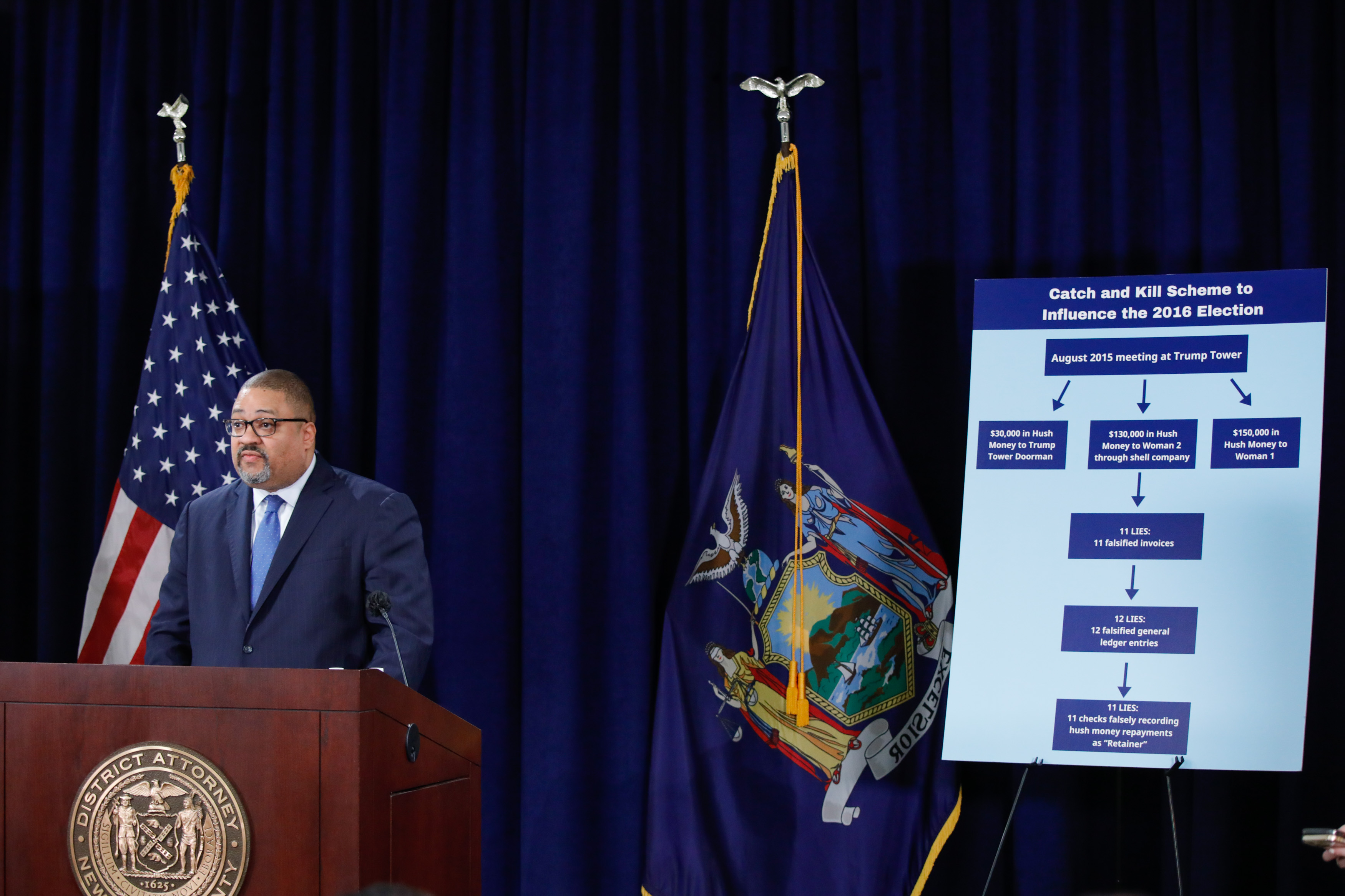 Manhattan DA Bragg sues Ohio Rep. Jim Jordan over Trump case interference