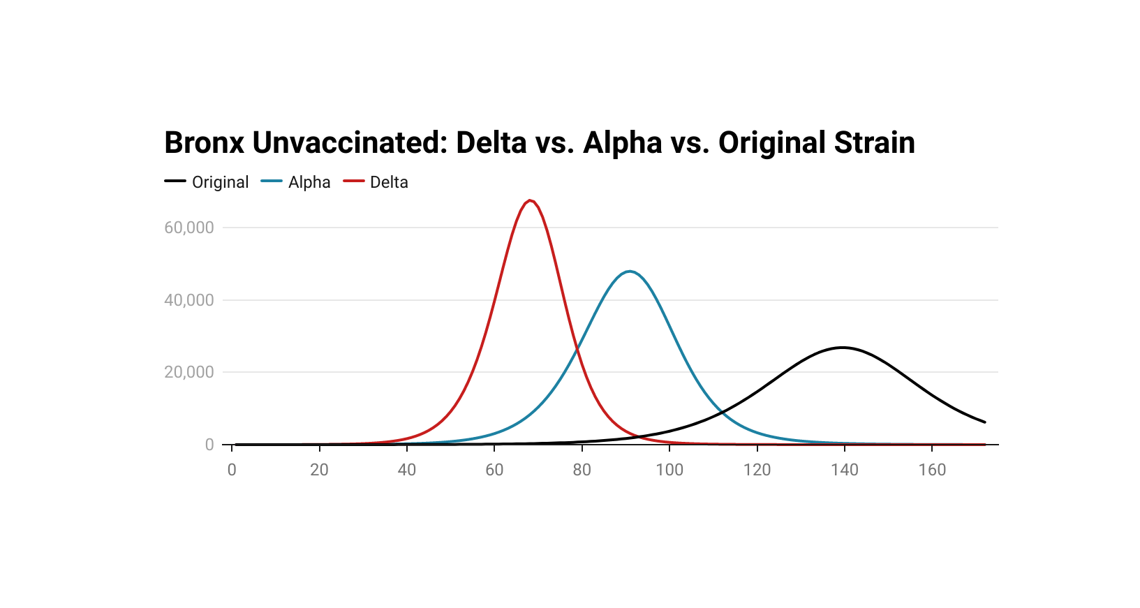 Why The Delta Variant Matters If You&rsquo;re Vaccinated Or Unvaccinated