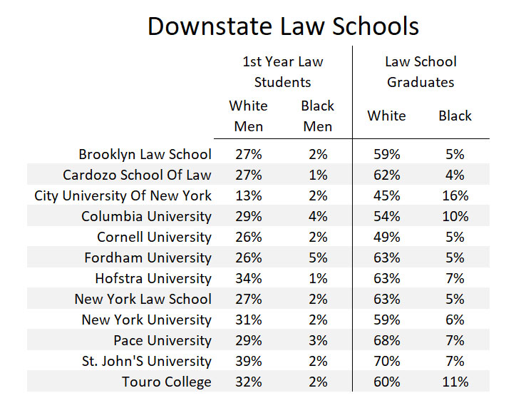 First Year Law Classes