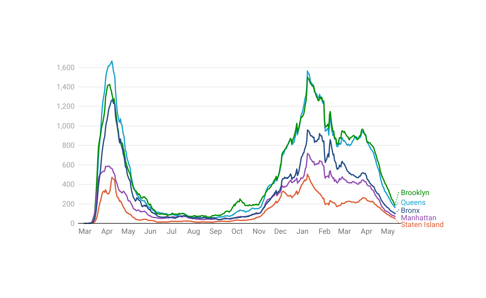 The COVID Vaccines Could Easily Squash The Pandemic. The Hard Part Is Finding The Best Incentives.