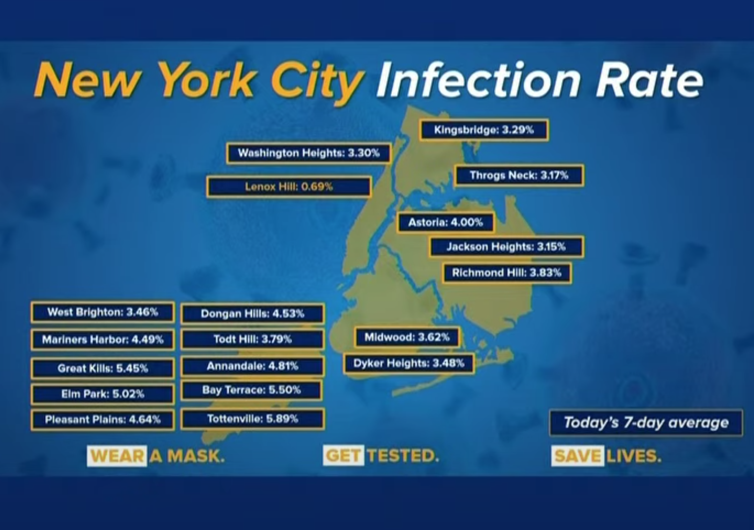 Upper Manhattan, Staten Island Are Now COVID Yellow & Orange Zones