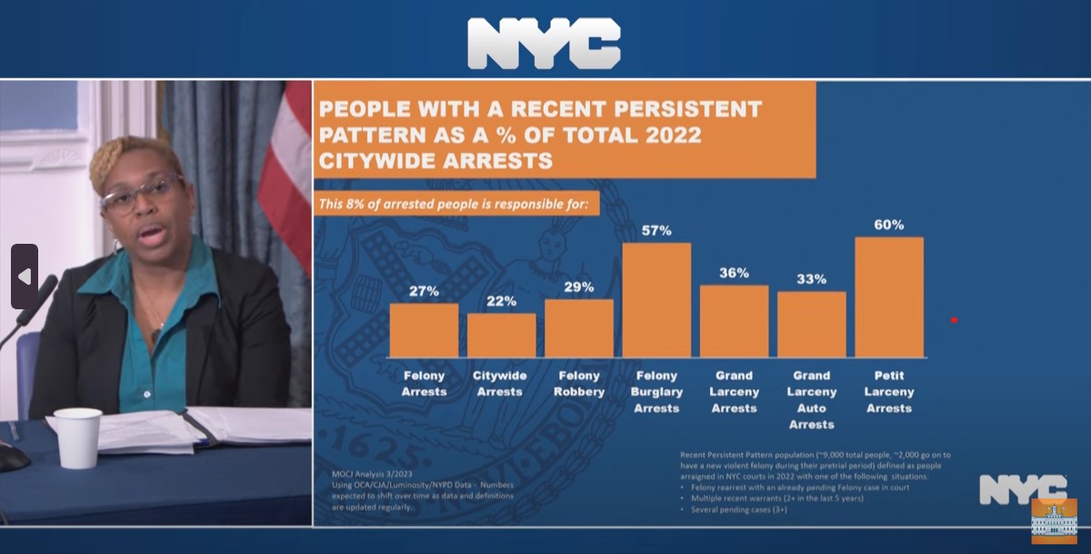 Researchers say supporting a few thousand repeat offenders could be the key to reducing crime in NYC