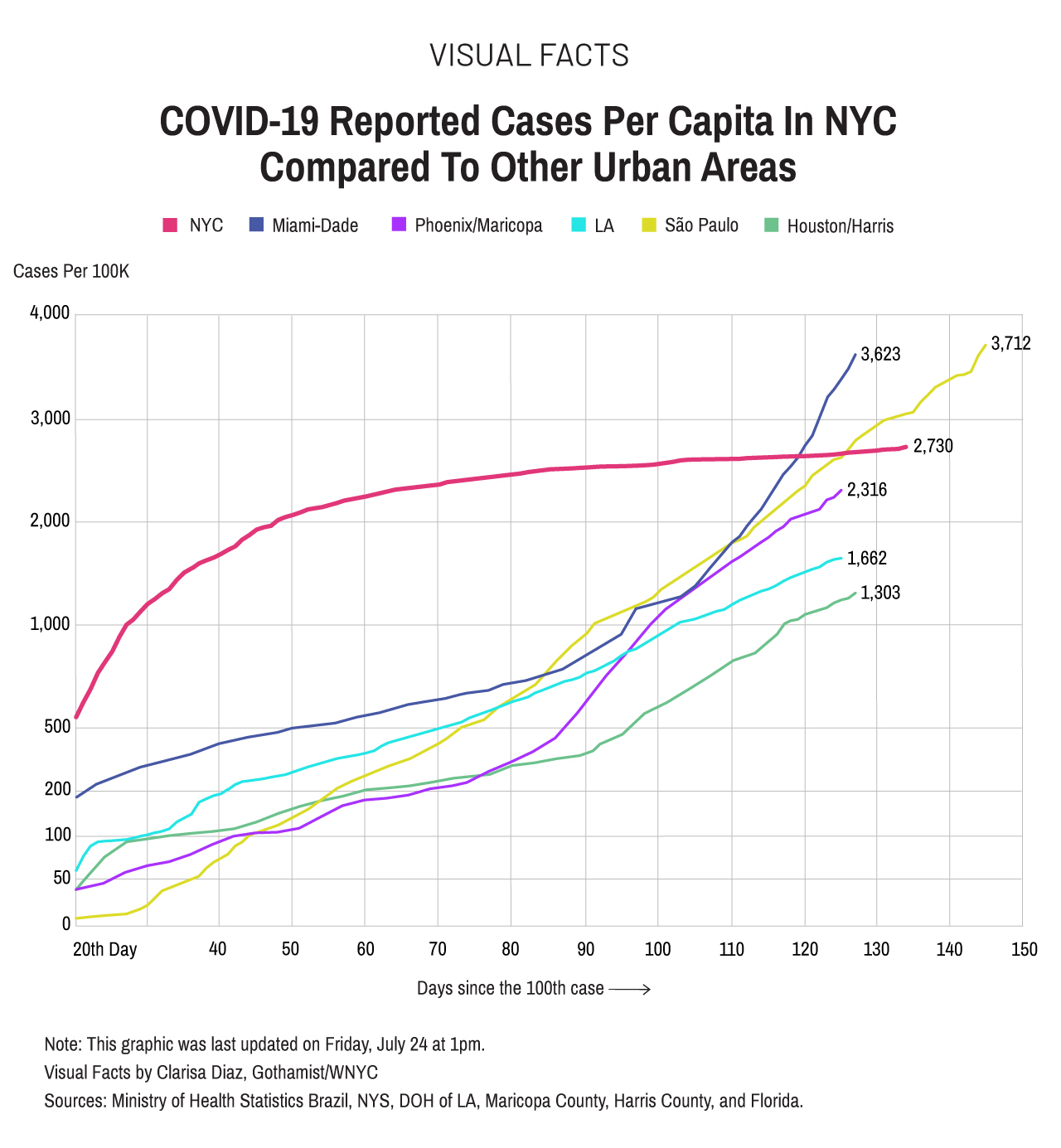 Coronavirus Updates New York Issues 105 More Violations To NYC And