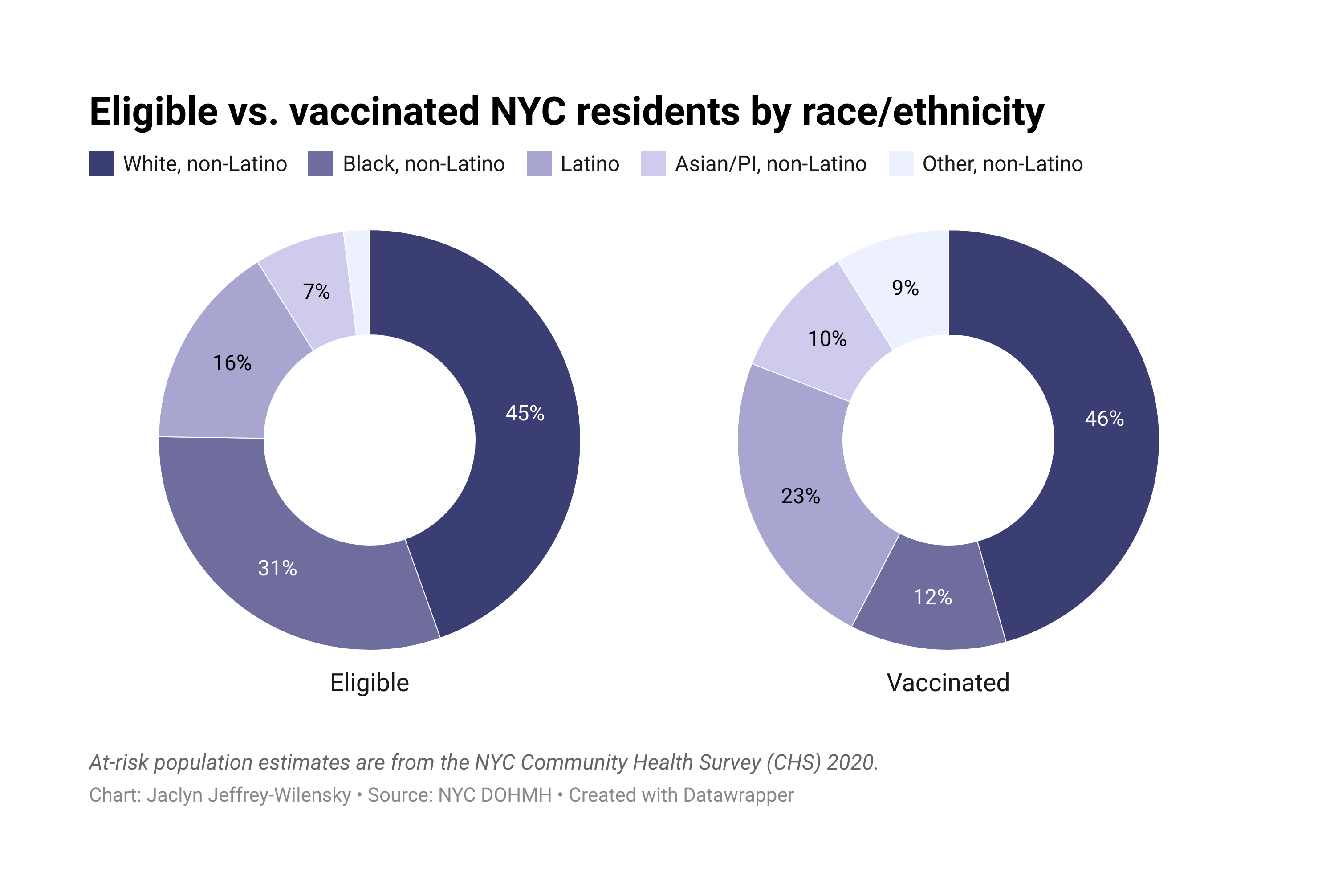 NYC enlists community groups to help close monkeypox vaccine gaps for Black and brown residents